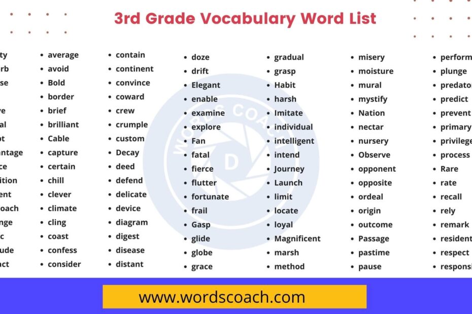 3rd Grade Vocabulary Word List Word Coach