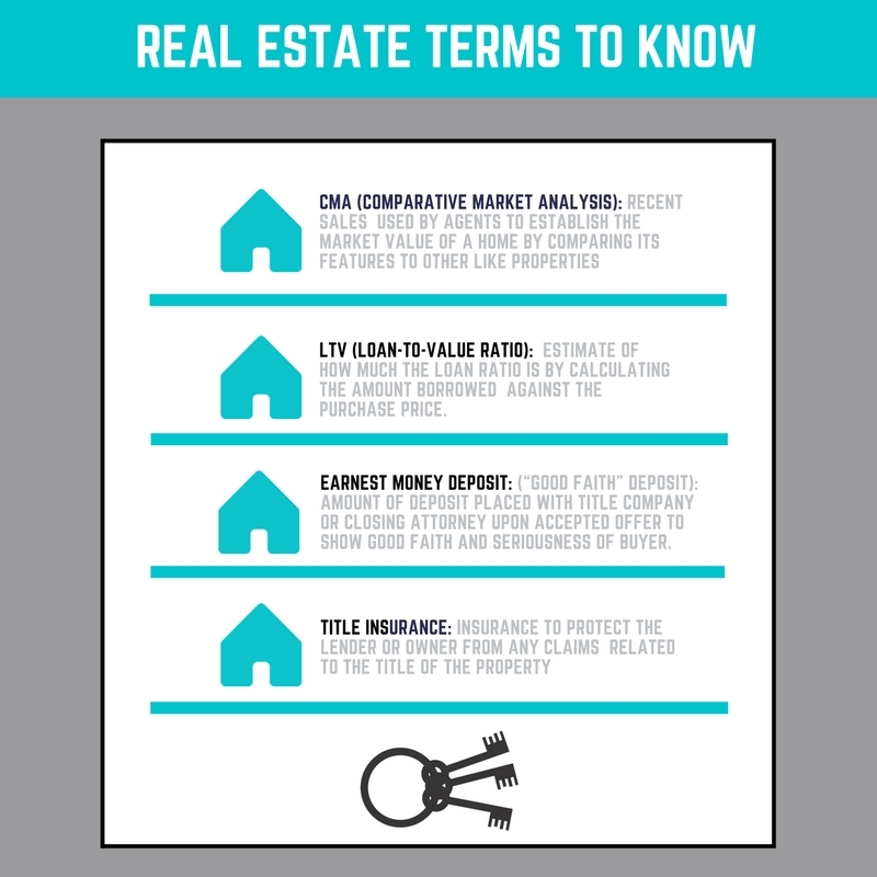 4 Real Estate Terms To Know