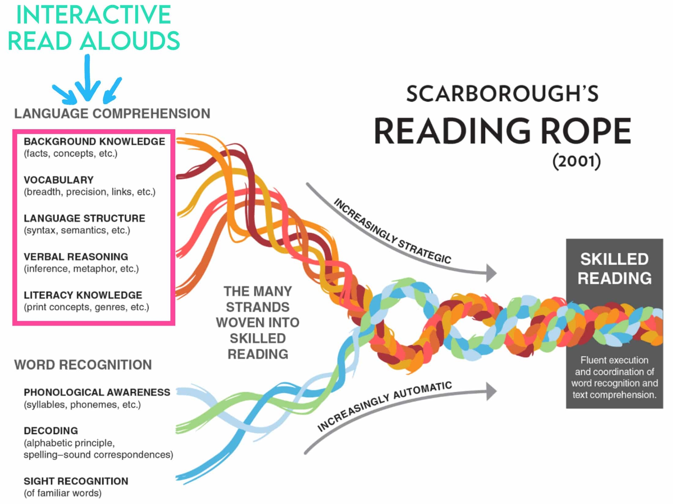 4 Vocabulary Activities To Easily Boost Students Reading Skills