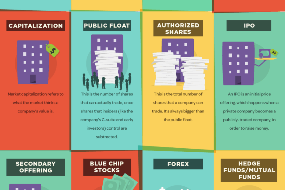 40 Top Stock Market Terms Infographic
