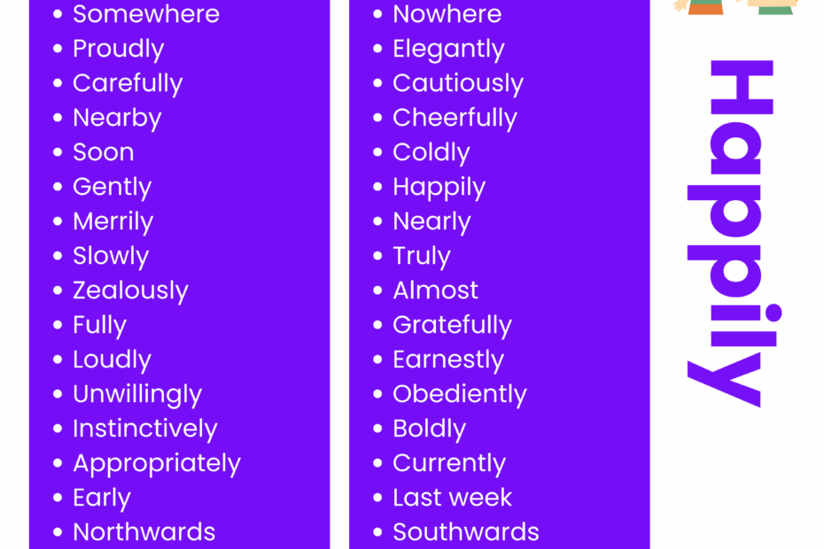 450 Adverbs Words List Meaning PDF