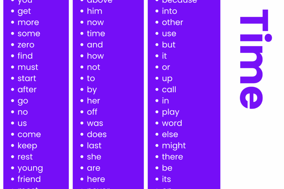 450 Daily Use English Words List Meaning PDF