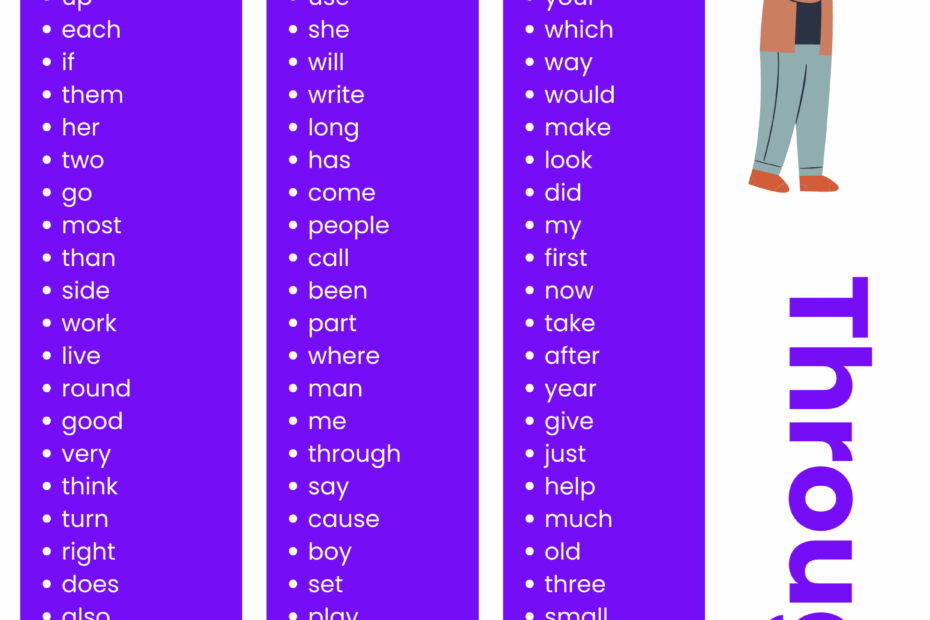 450 English Words For Beginners List Meaning PDF