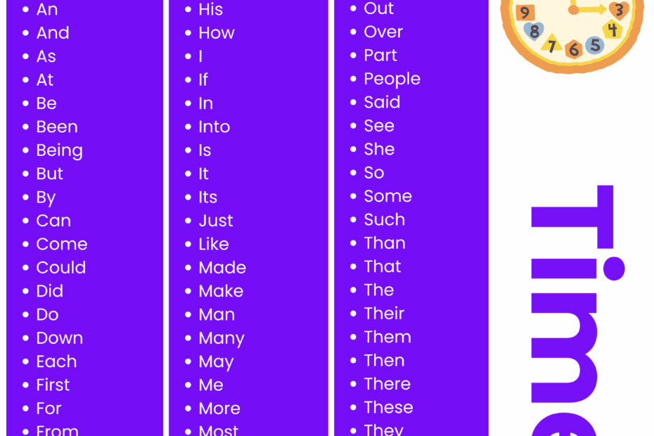 450 Most Common English Words List Meaning PDF