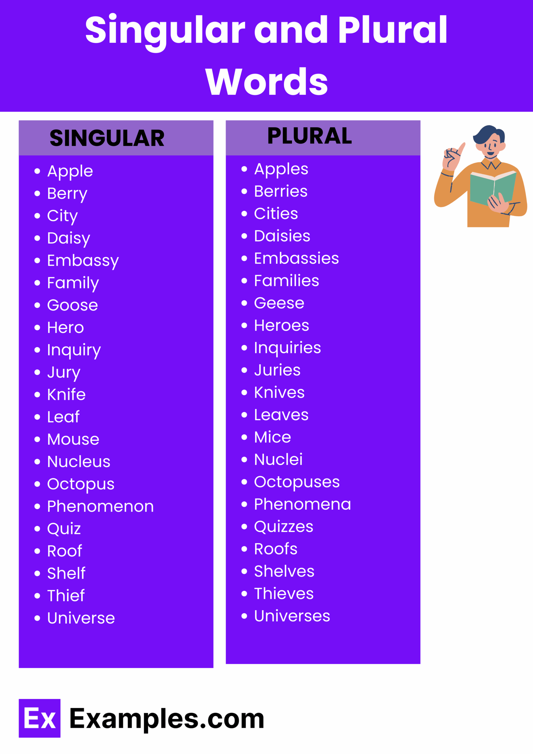 450 Singular U0026 Plural Words List Meaning PDF