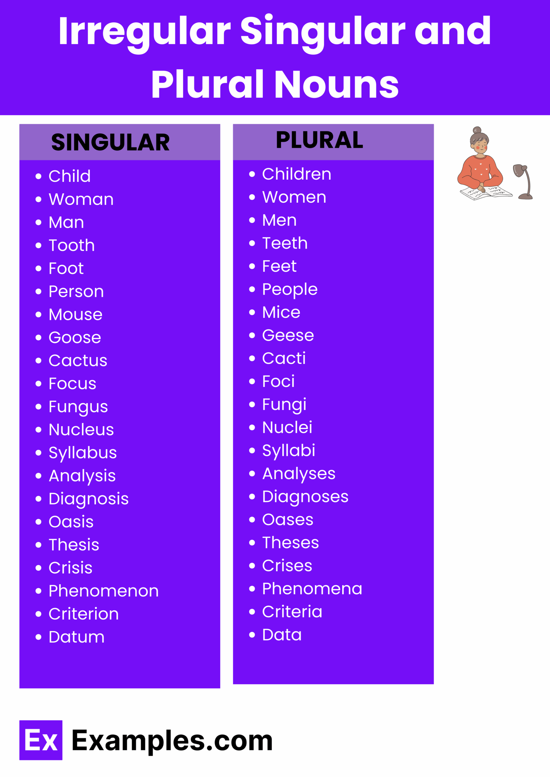 450 Singular U0026 Plural Words List Meaning PDF