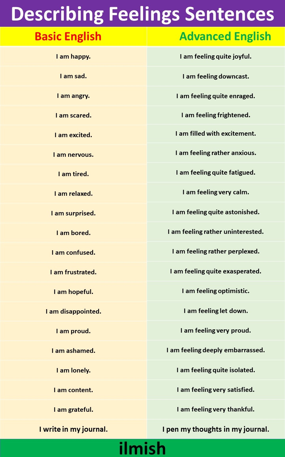 vocabulary sentences with meaning