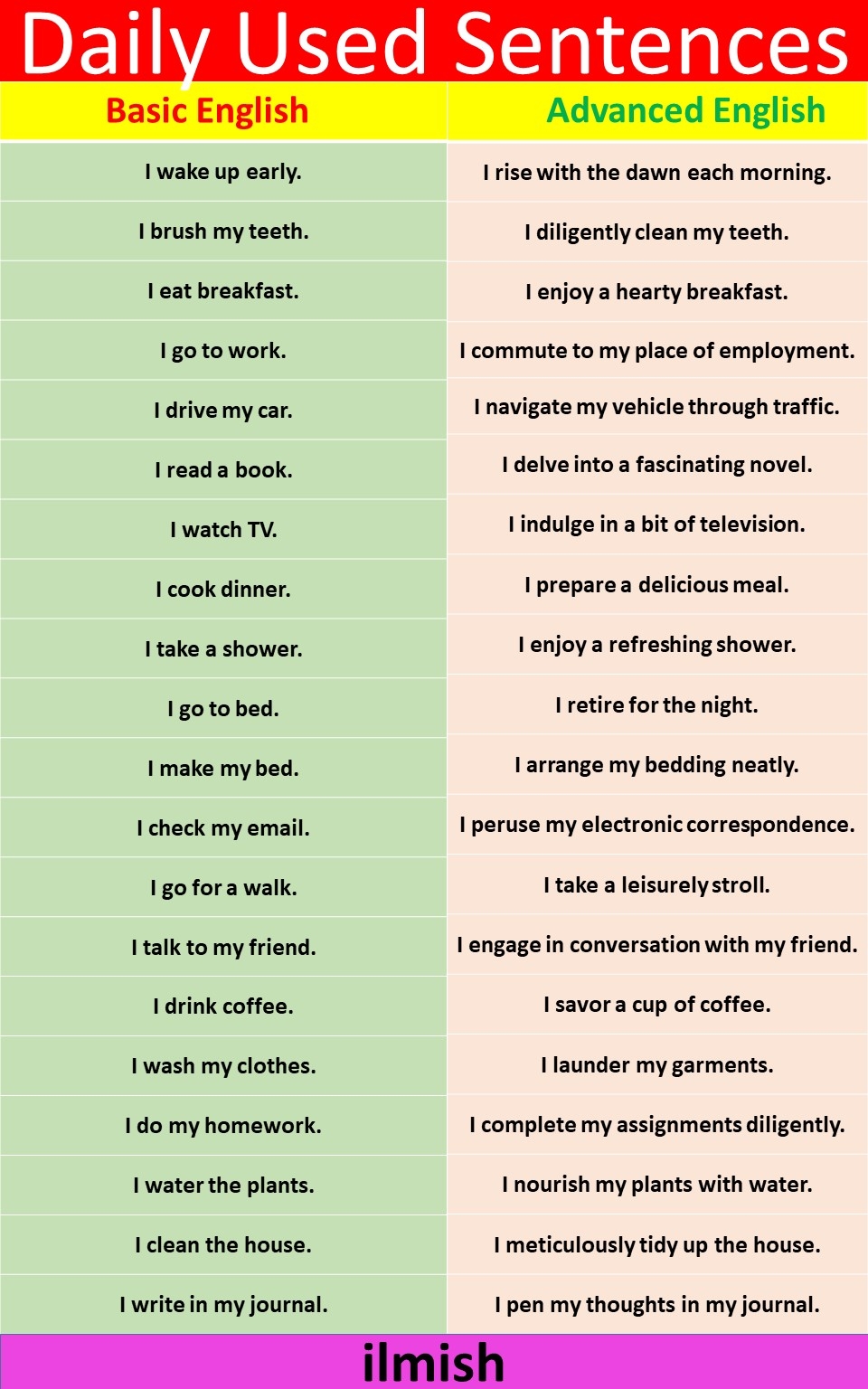 499 Normal Vs Advanced English Sentences For Daily Use Ilmish
