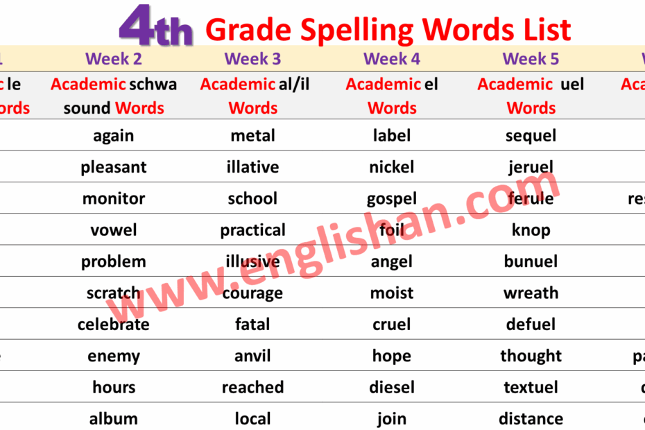 4th Grade Spelling Words List PDF Englishan