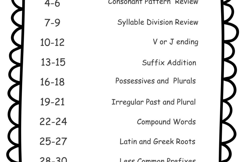 4th Grade Spelling Words ReadingVine