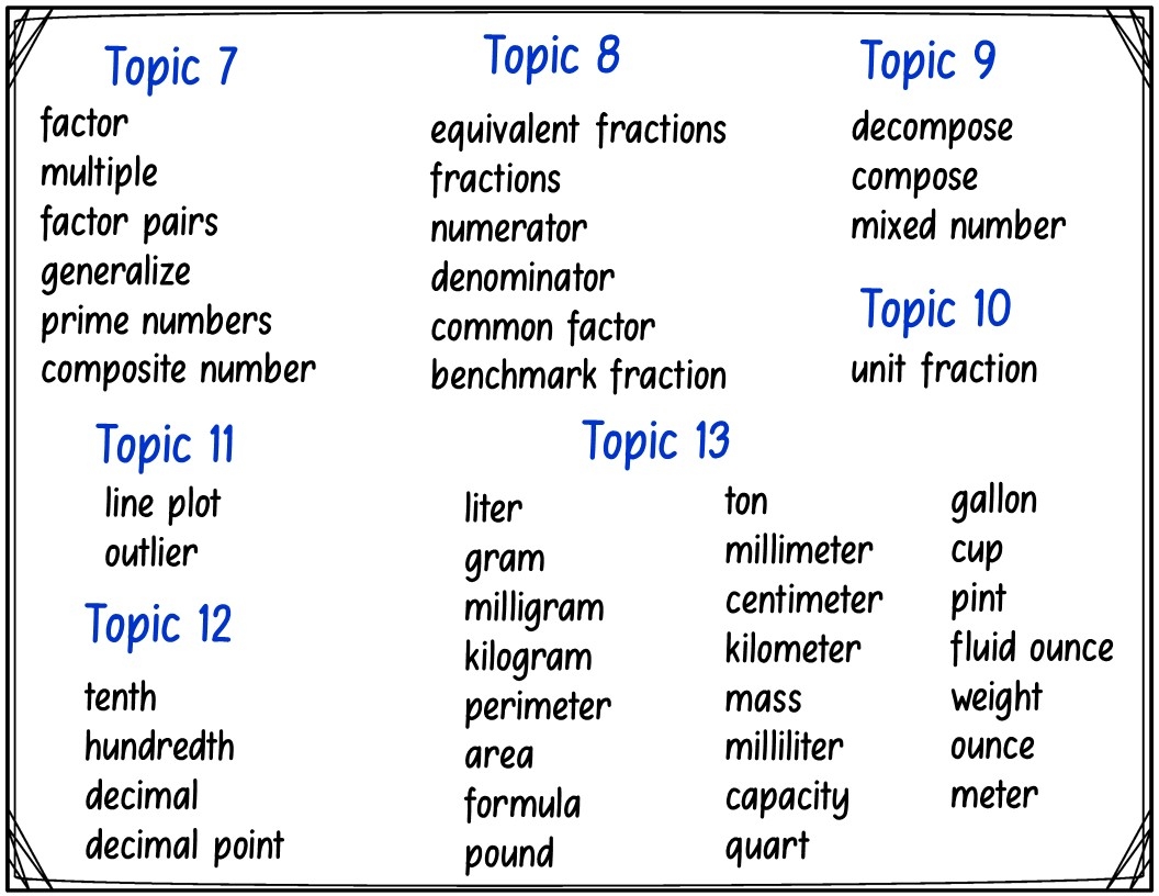 4th Grade Vocabulary Word