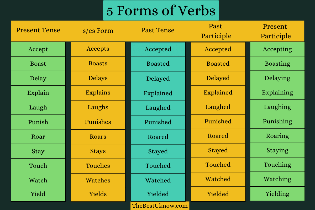 5 Forms Of Verbs In English List Of Verb Forms