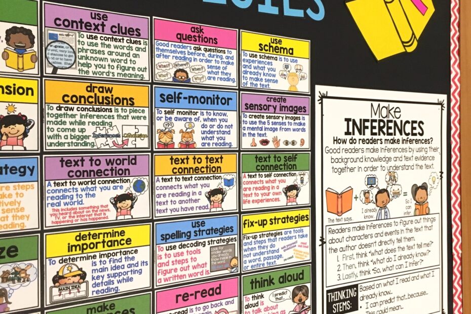 5 Steps For Teaching Reading Strategies In An Elementary Classroom Raise The Bar Reading