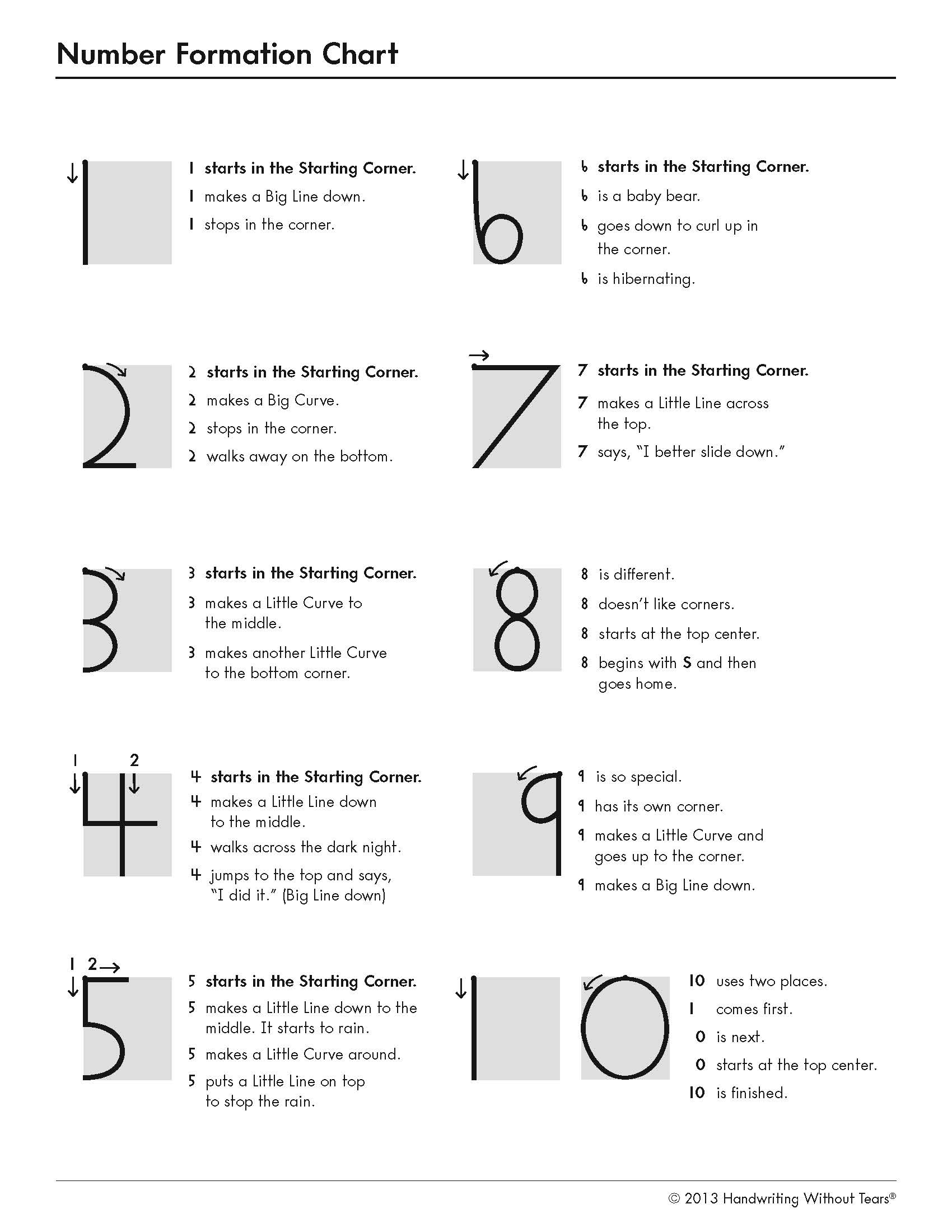 5 Tips On How To Teach Numbers To Kids In Kindergarten