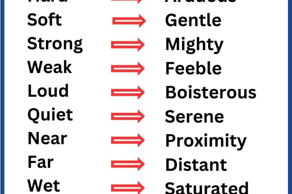 50 Basic To Advanced English Words