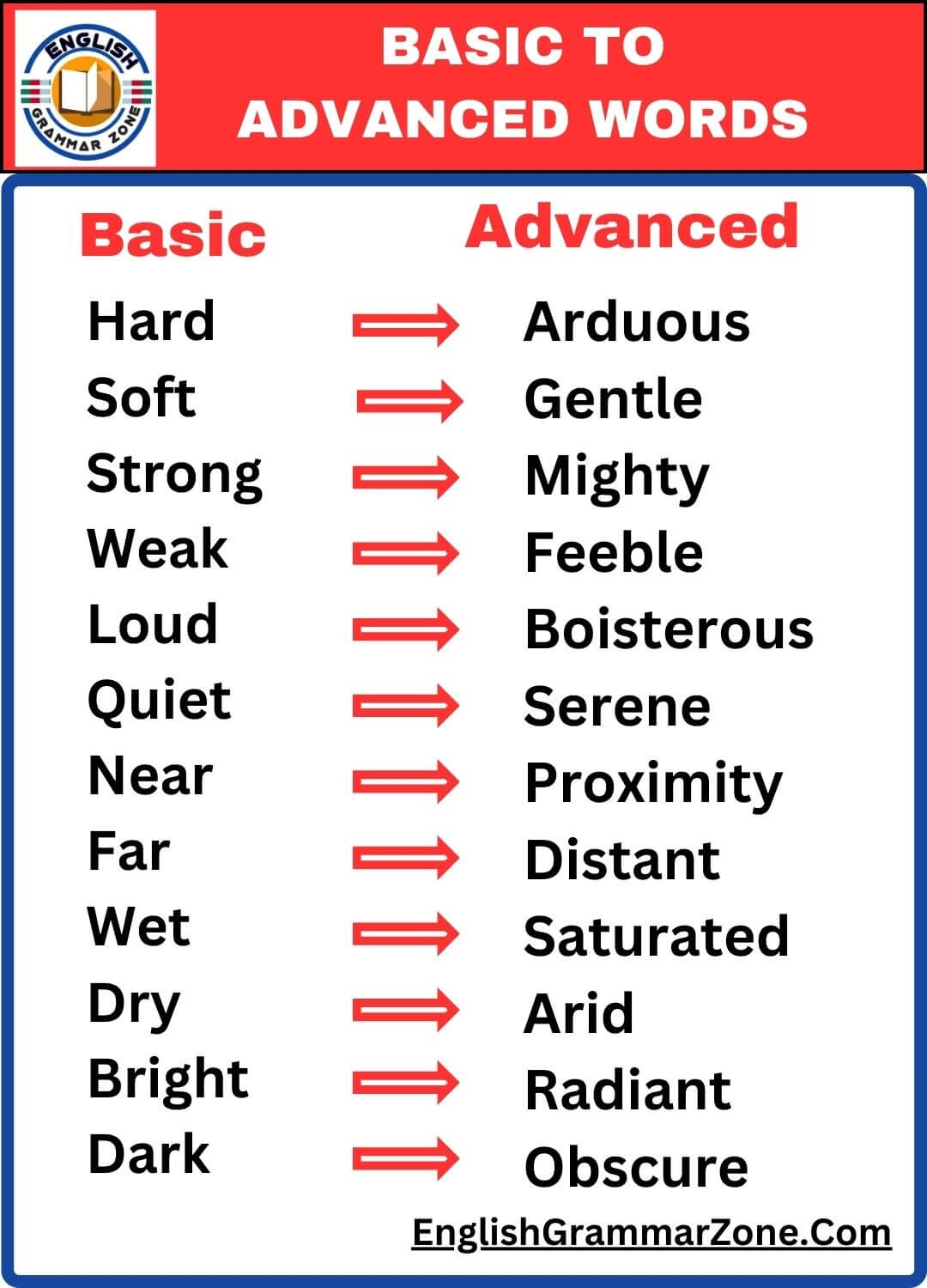 50 Basic To Advanced English Words