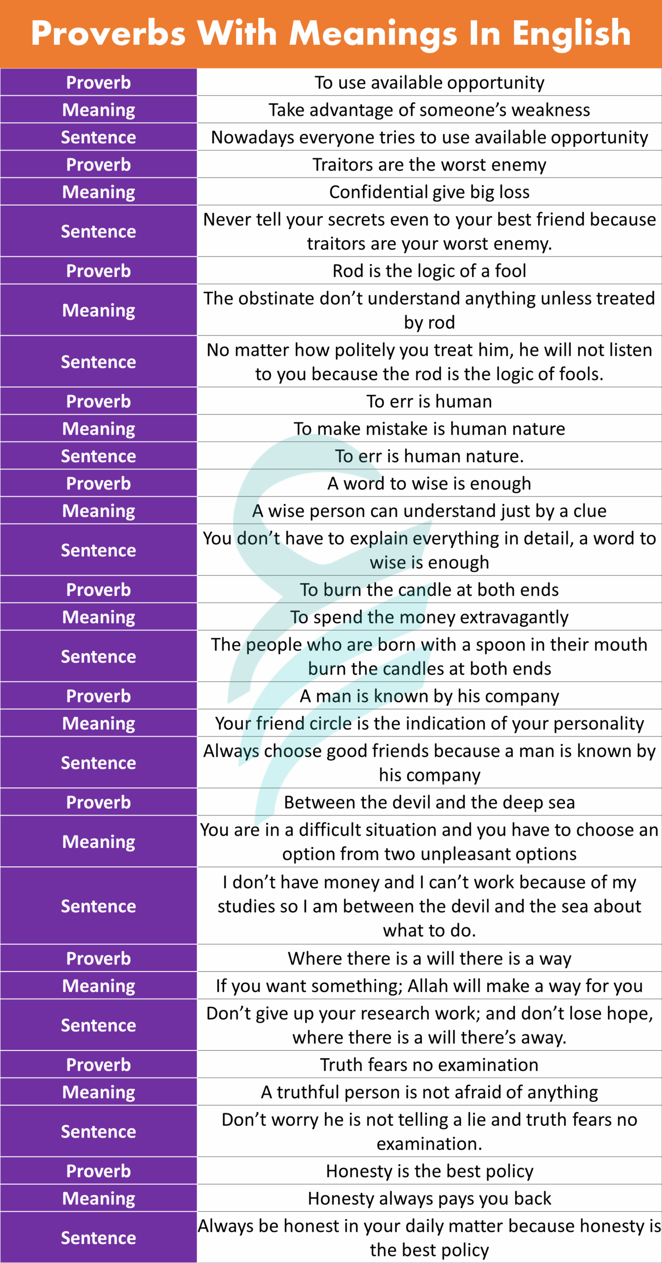 50 Proverbs With Meanings And Examples Sentences In English Englishilm
