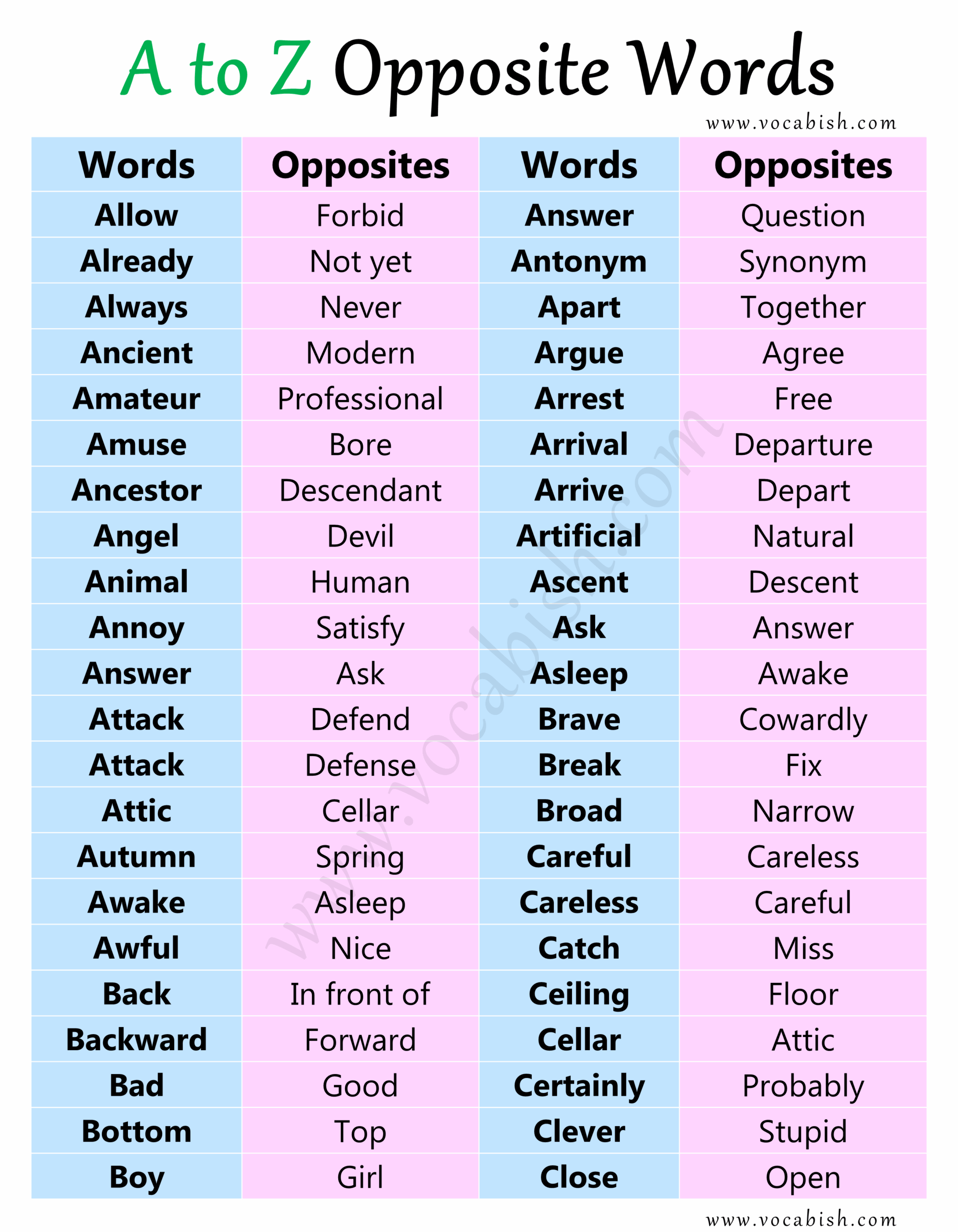 all english words a-z