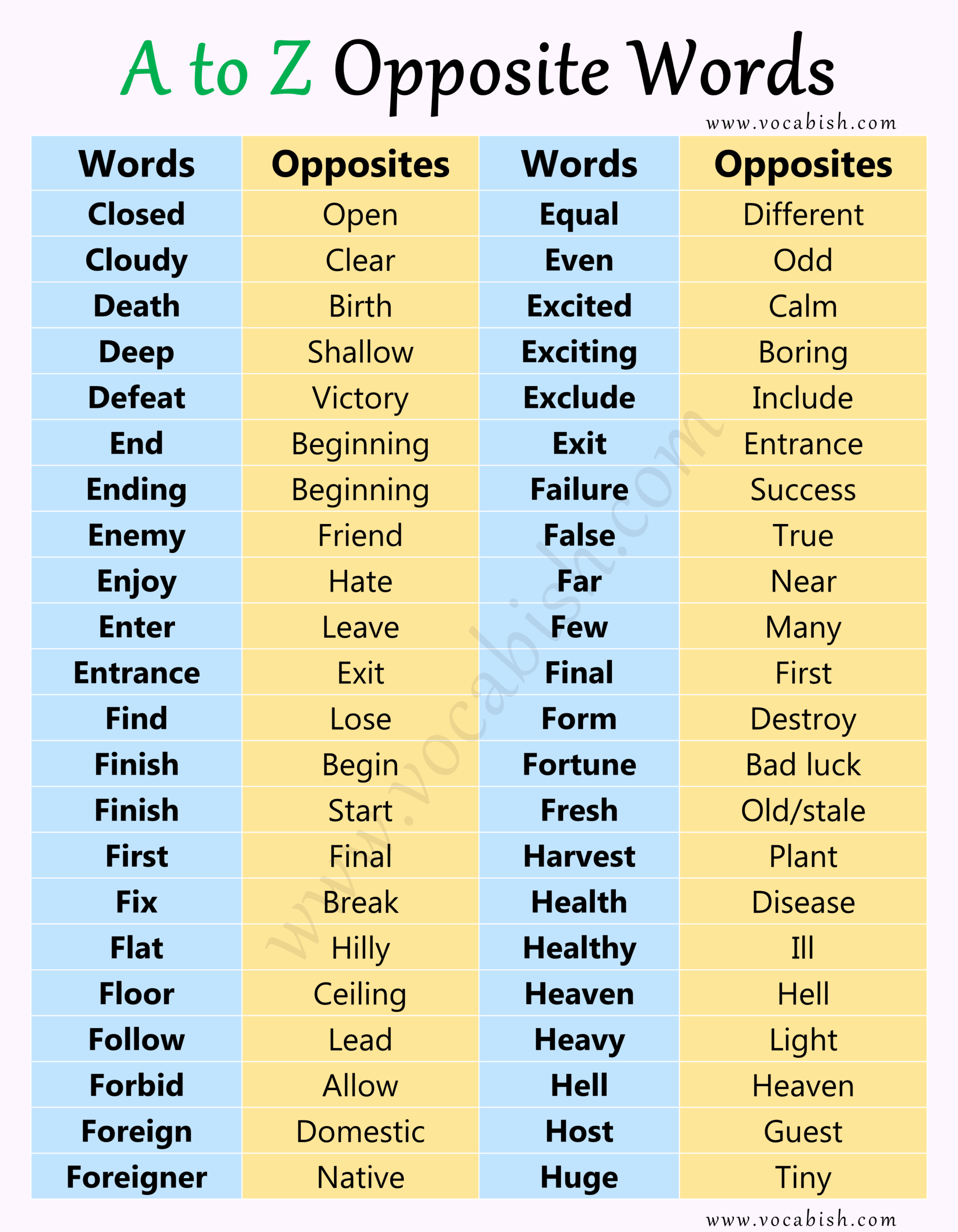 500 A To Z Opposite Words List In English With PDF Vocabish