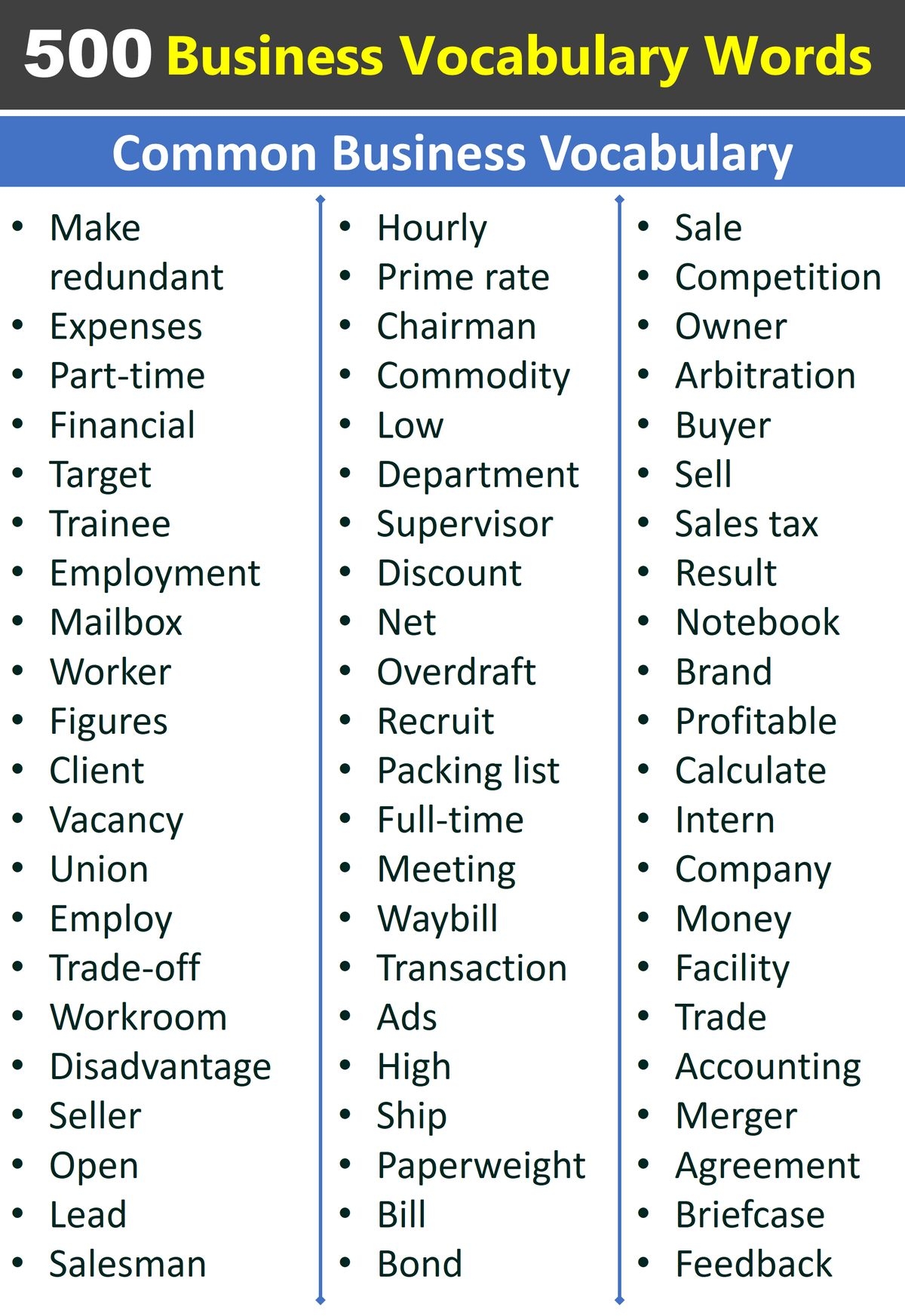 500 Business Vocabulary Words In English Business Vocabulary