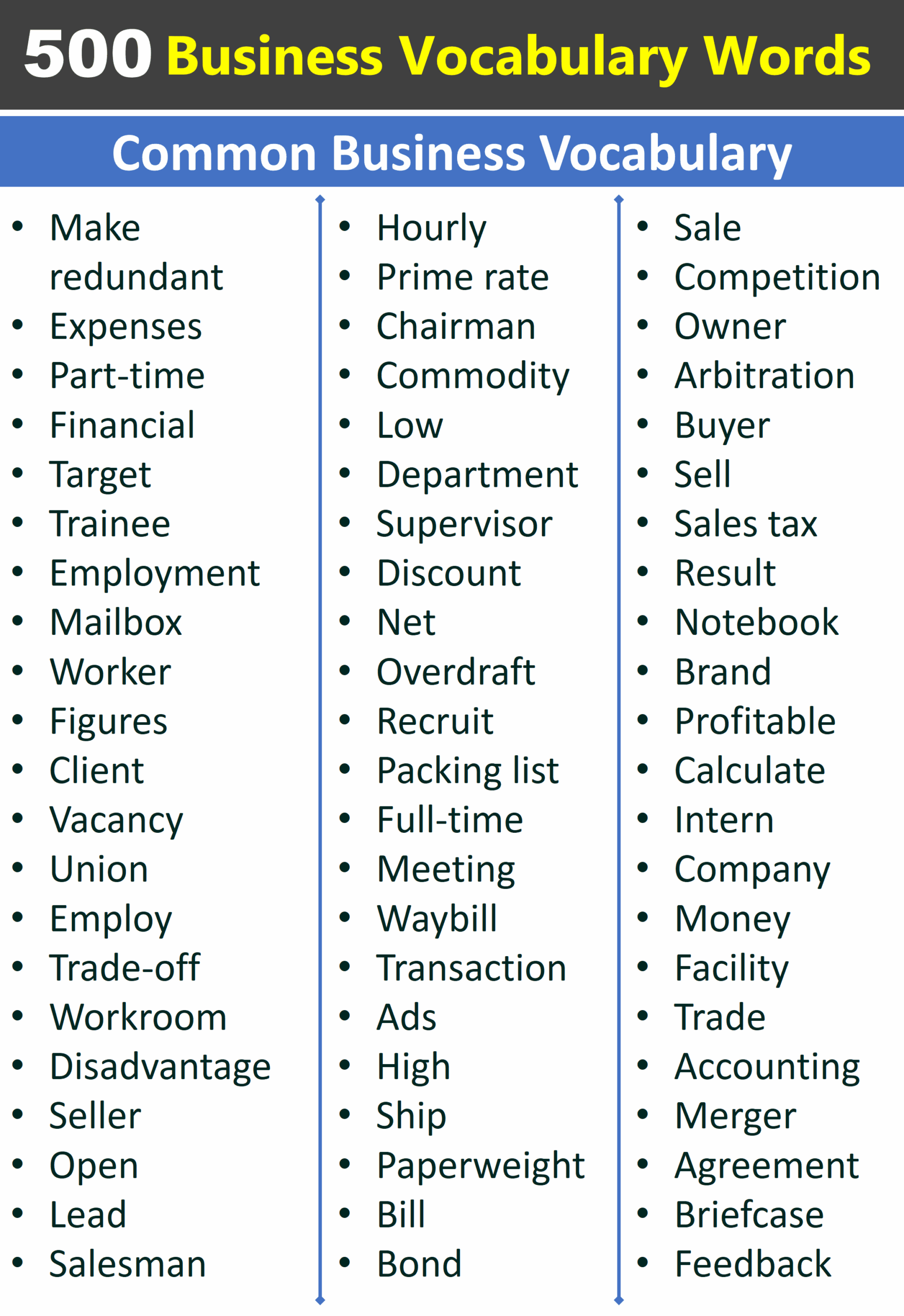 500 Business Vocabulary Words In English Business Vocabulary