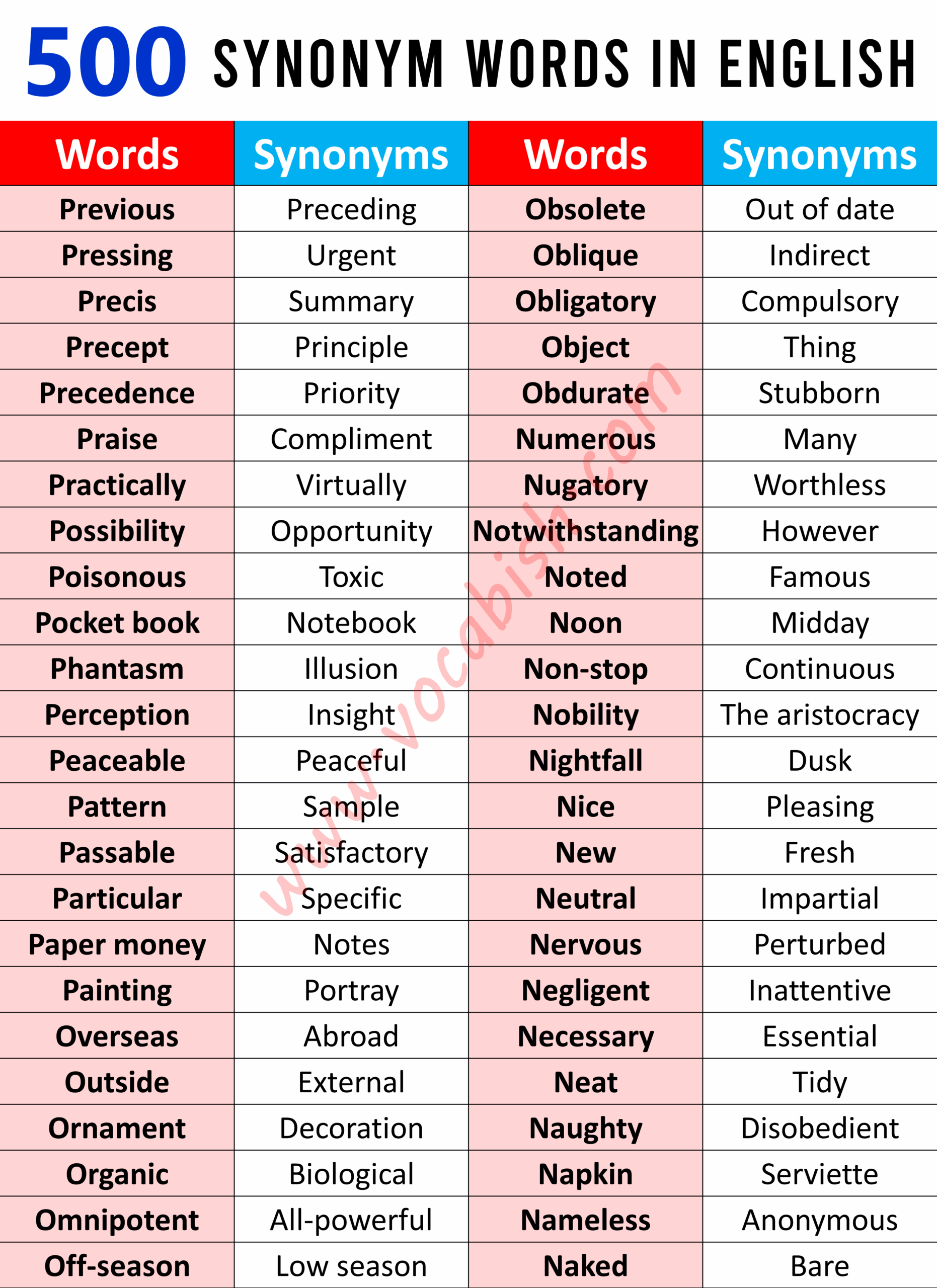 500 English Vocabulary Words With Synonyms Vocabish