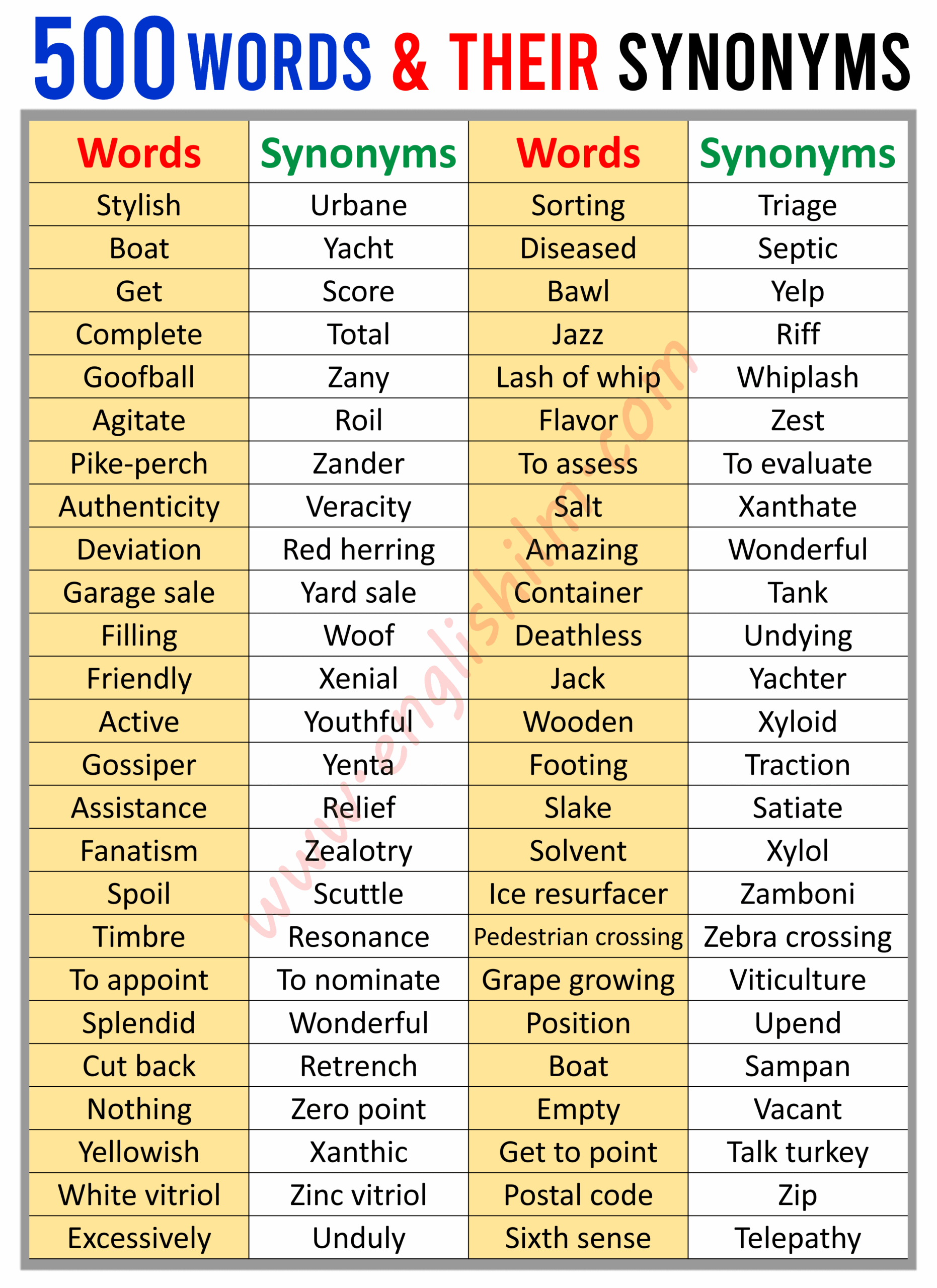 500 English Words With Their Meanings And Synonyms