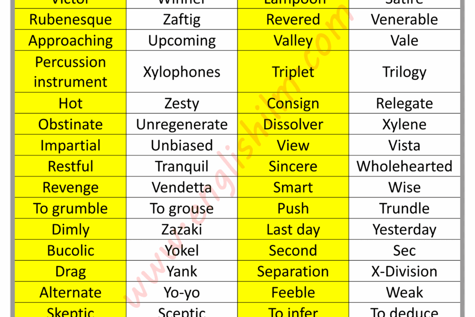 500 English Words With Their Meanings And Synonyms