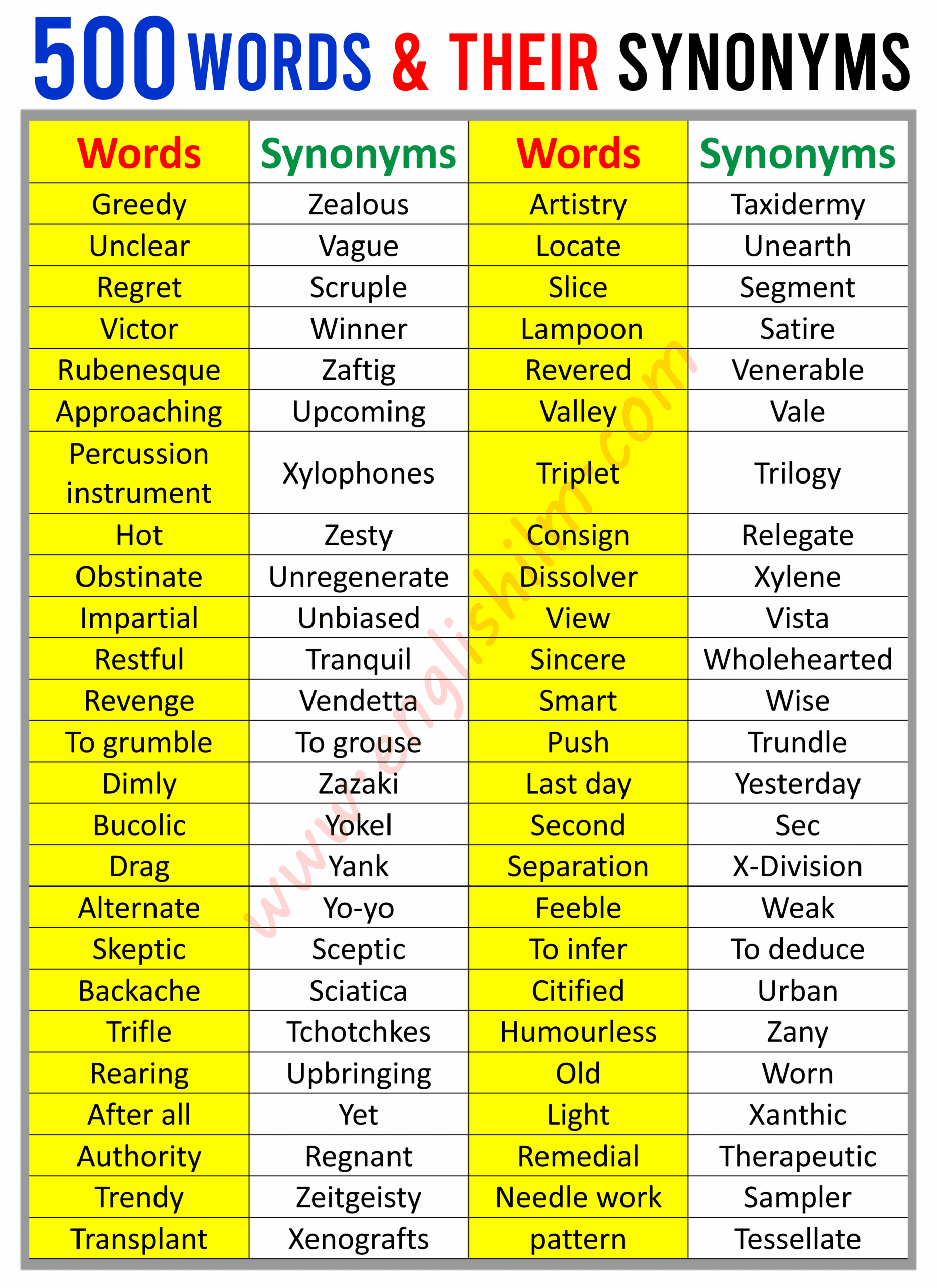 500 English Words With Their Meanings And Synonyms