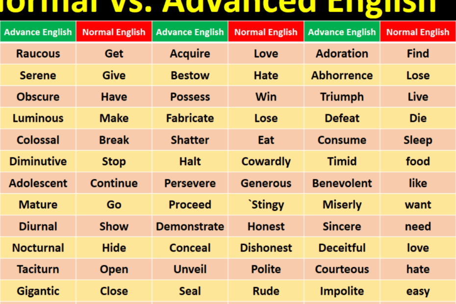 500 Normal Vs Advanced English Vocabulary Words With Pictures MR MRS ENGLISH