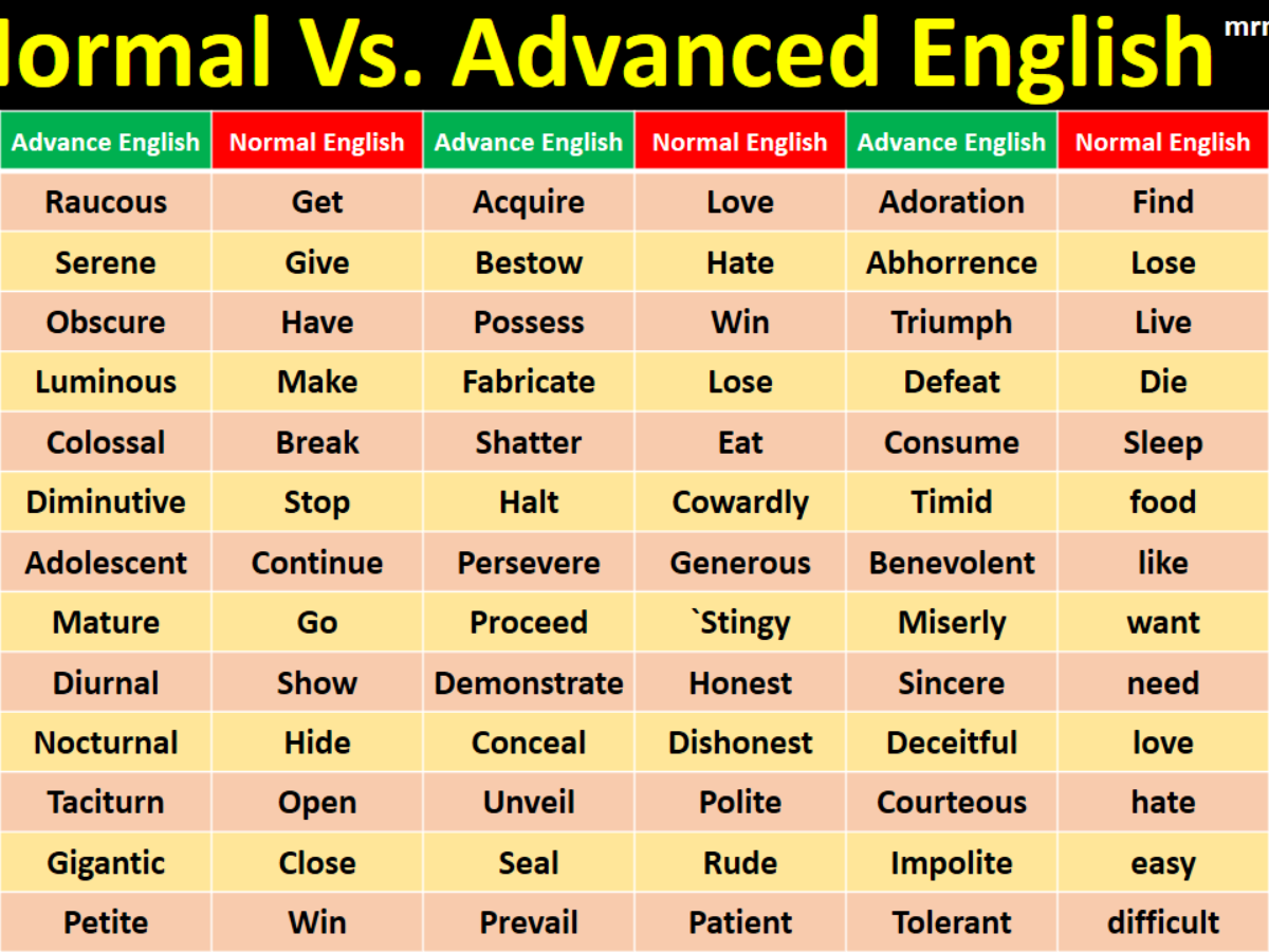 vocabulary a-z pdf