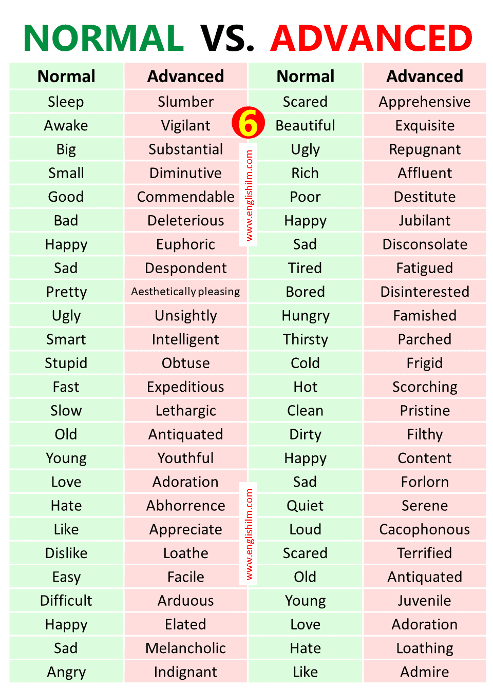 500 Normal Vs Advanced English Words Englishilm