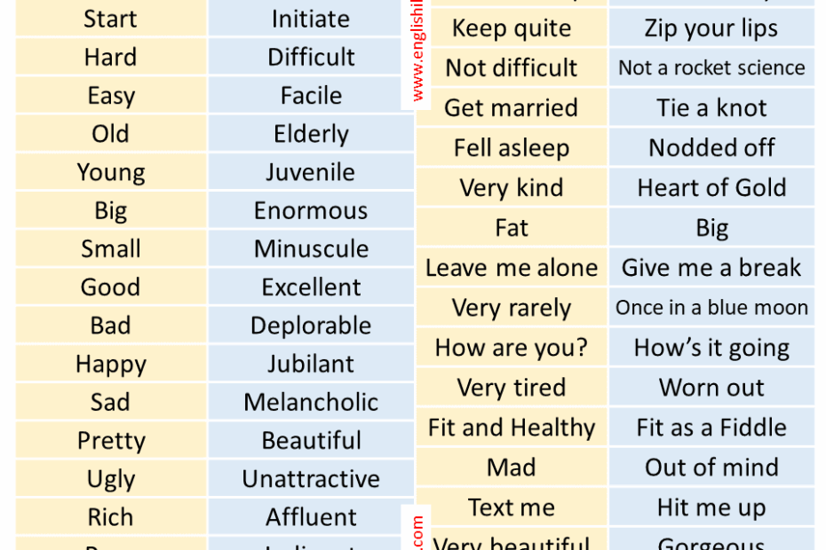 500 Normal Vs Advanced English Words Englishilm