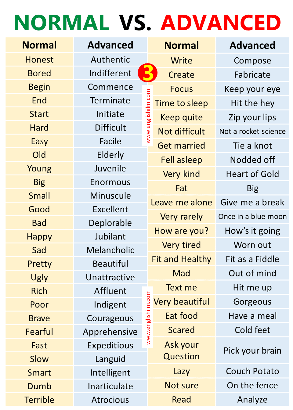 500 Normal Vs Advanced English Words Englishilm