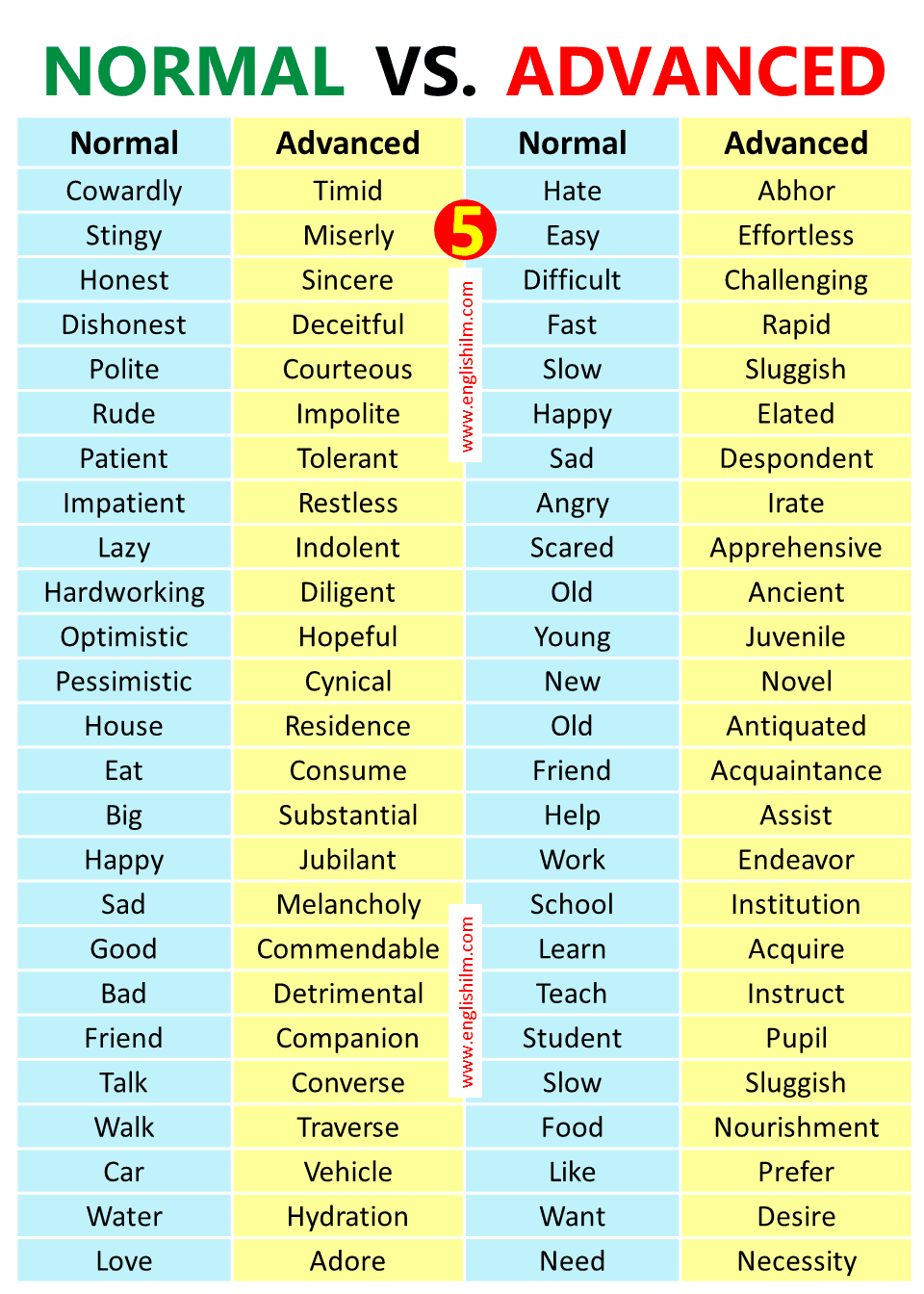 500 Normal Vs Advanced English Words Englishilm