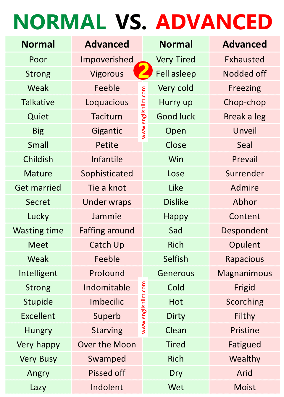 500 Normal Vs Advanced English Words Englishilm