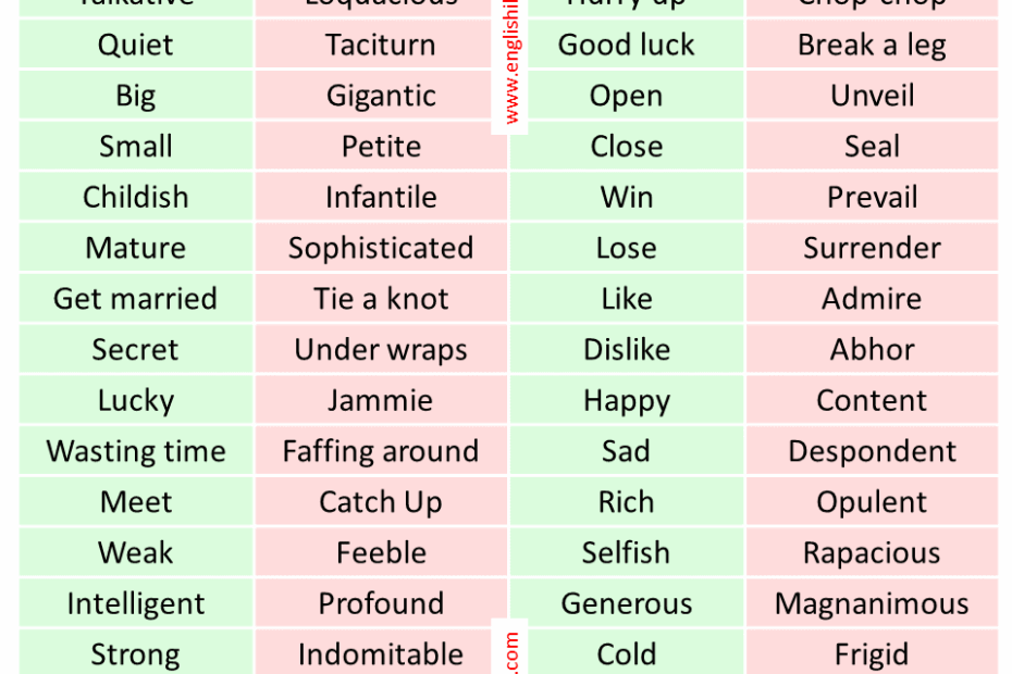 500 Normal Vs Advanced English Words Englishilm