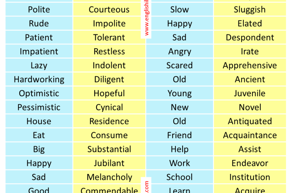 500 Normal Vs Advanced English Words Englishilm