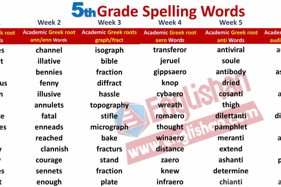 5th Grade Spelling Words List PDF