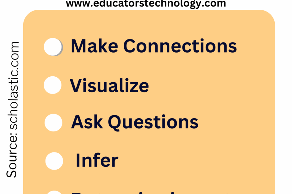 6 Important Reading Comprehension Strategies Educators Technology