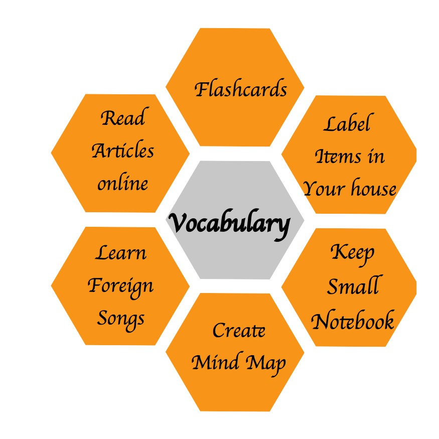 6 Top Ways To Learn And Practice Vocabulary