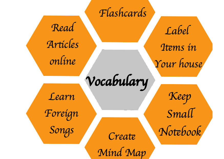 6 Top Ways To Learn And Practice Vocabulary