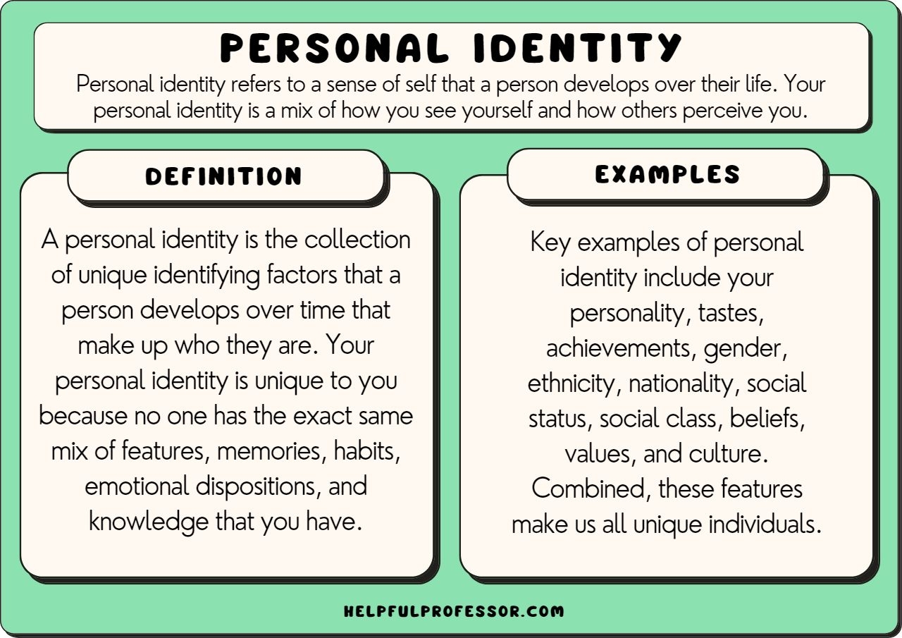 65 Personal Identity Examples 2025 