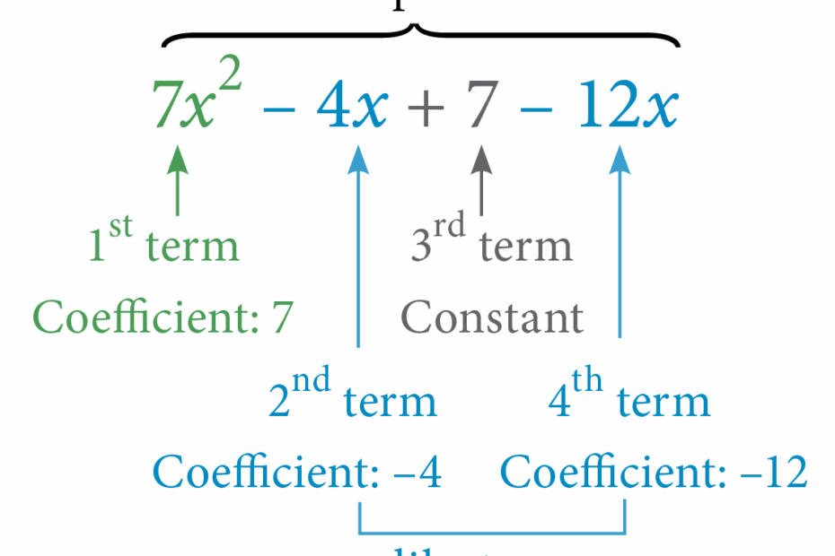 7 1 Algebraic Expressions Fundamentals Of Business Math