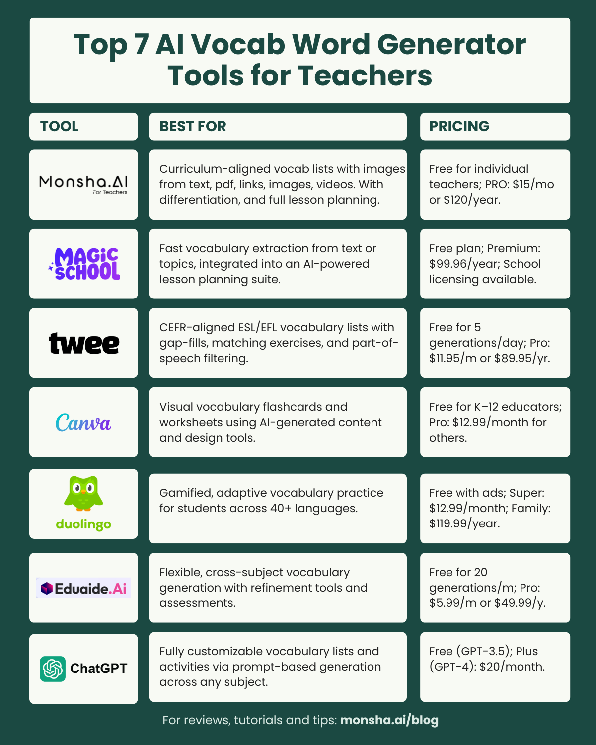 7 Best AI Vocabulary List Generators For Teachers 2025 Top 