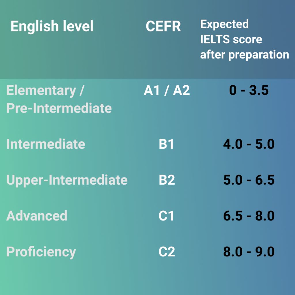ielts practice online.com