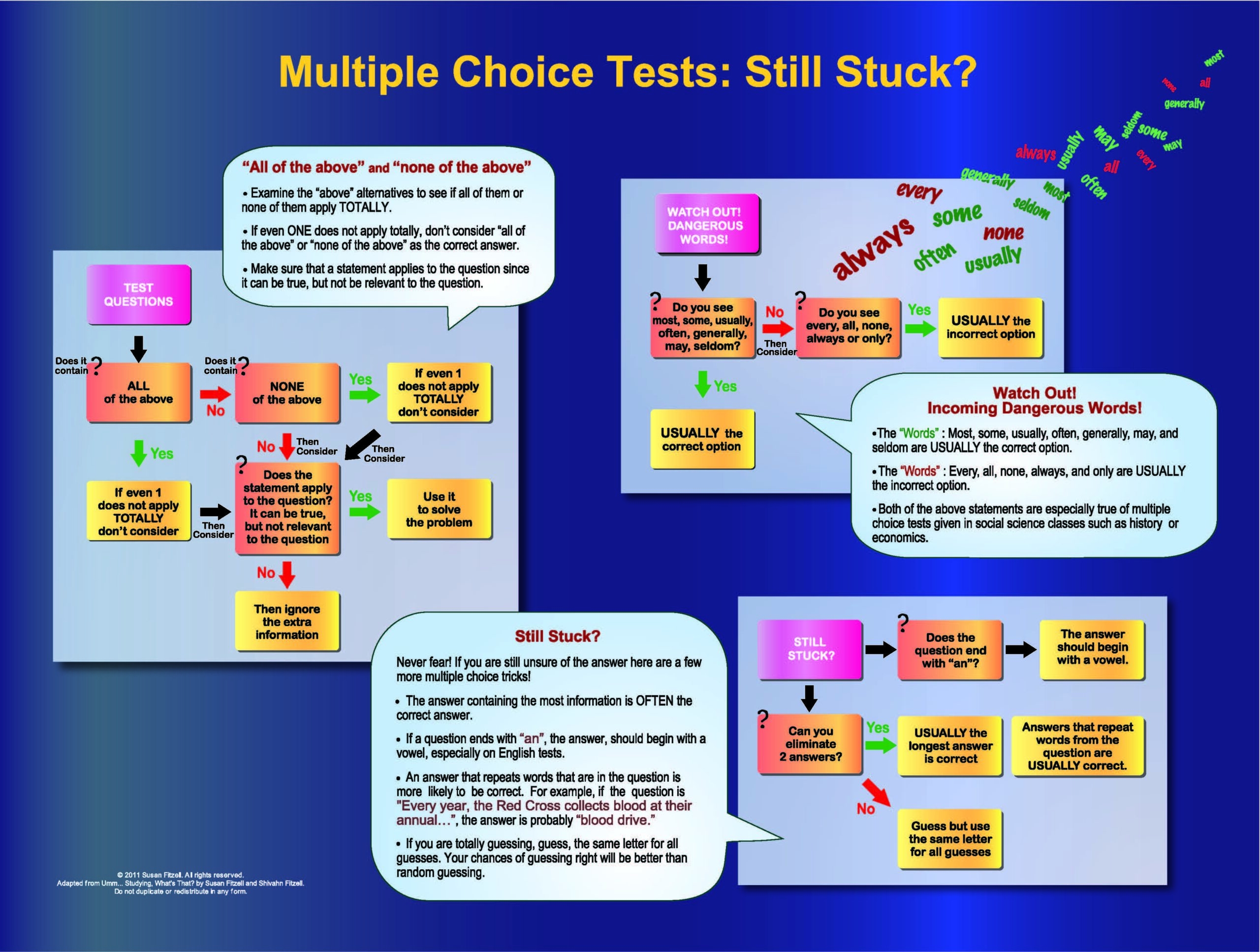 7 Secret Tips To Ace A Multiple Choice Test Susan Fitzell