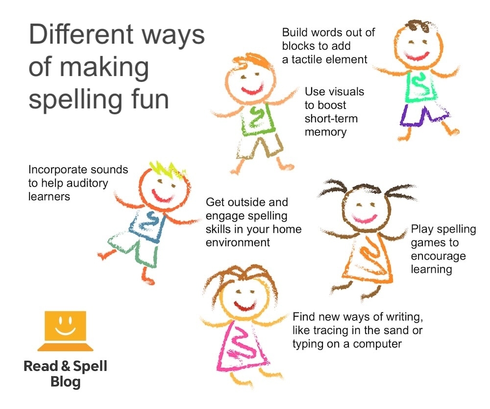 7 Ways Of Making Spelling Fun Touch type Read And Spell TTRS 