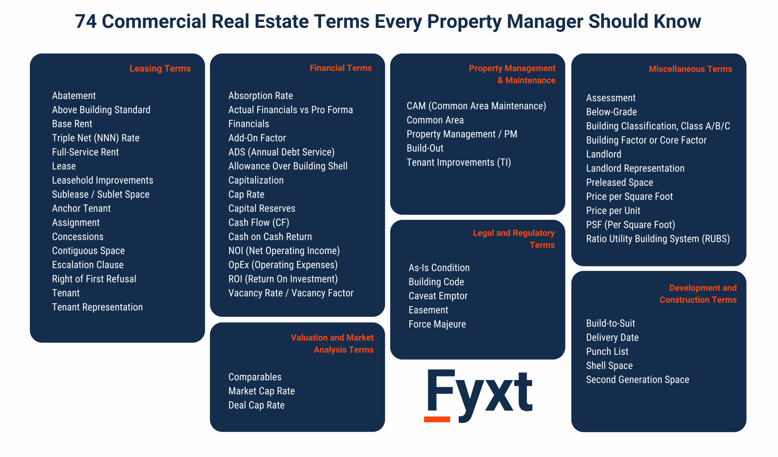 74 Commercial Real Estate Terms Every Property Manager Should 