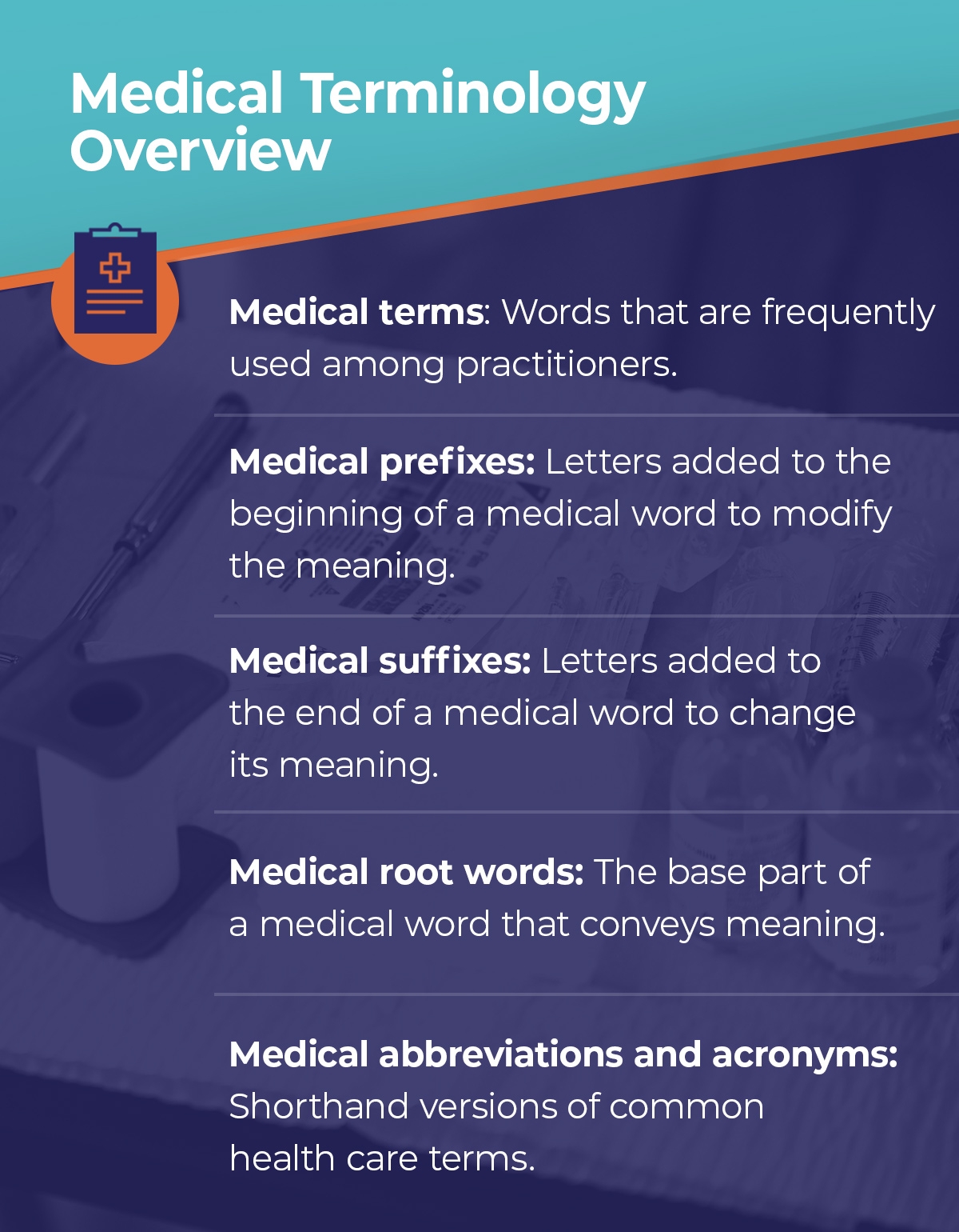 75 Must Know Medical Terms Abbreviations And Acronyms SGU